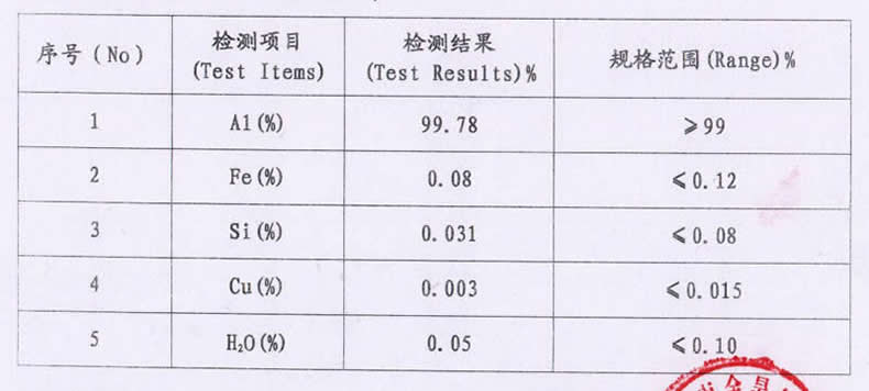 鋁粒多少錢(qián)