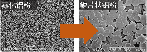 金屬鋁粉粉末涂料是金屬粉粉末涂料中最重要的品種。