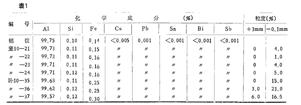 鋁粒加工質(zhì)量問題控制報告書